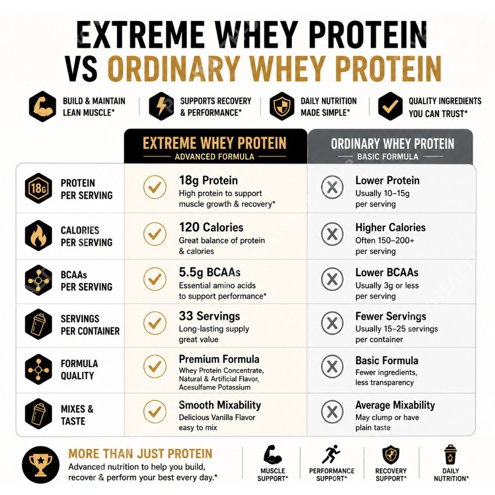 Vanilla Whey Protein Powder 2. - огляд і ціна Fitness Nutrition Protein